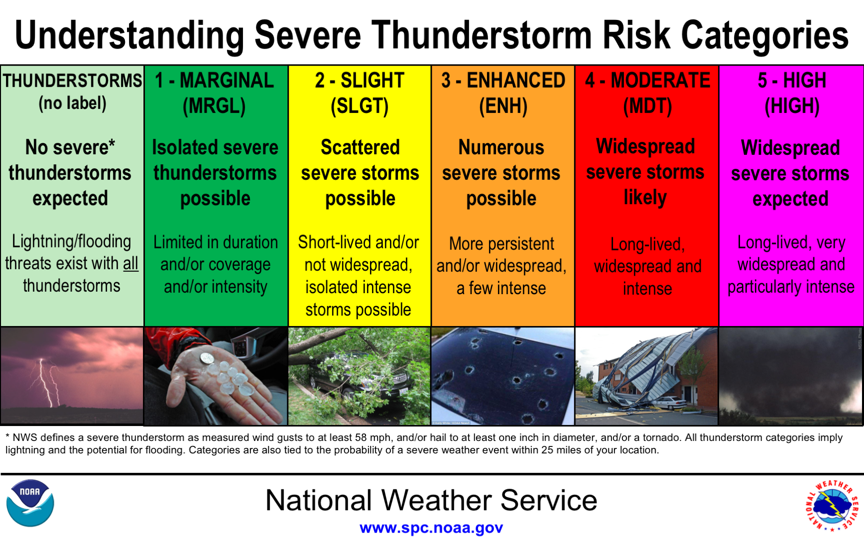 Severe Weather Report: April 2nd Tornado Activity & Current Flash Flood Warnings (April 4th, 2025) Severe Weather Report: April 2nd Tornado Activity & Current Flash Flood Warnings (April 4th, 2025)