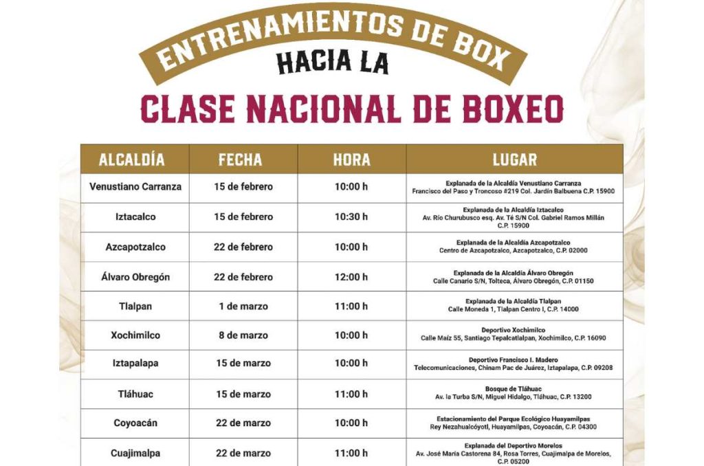 Sheinbaum Y Julio César: Aspirantes A Liderar La Clase Nacional De Boxeo 2025 Sheinbaum Y Julio César: Aspirantes A Liderar La Clase Nacional De Boxeo 2025