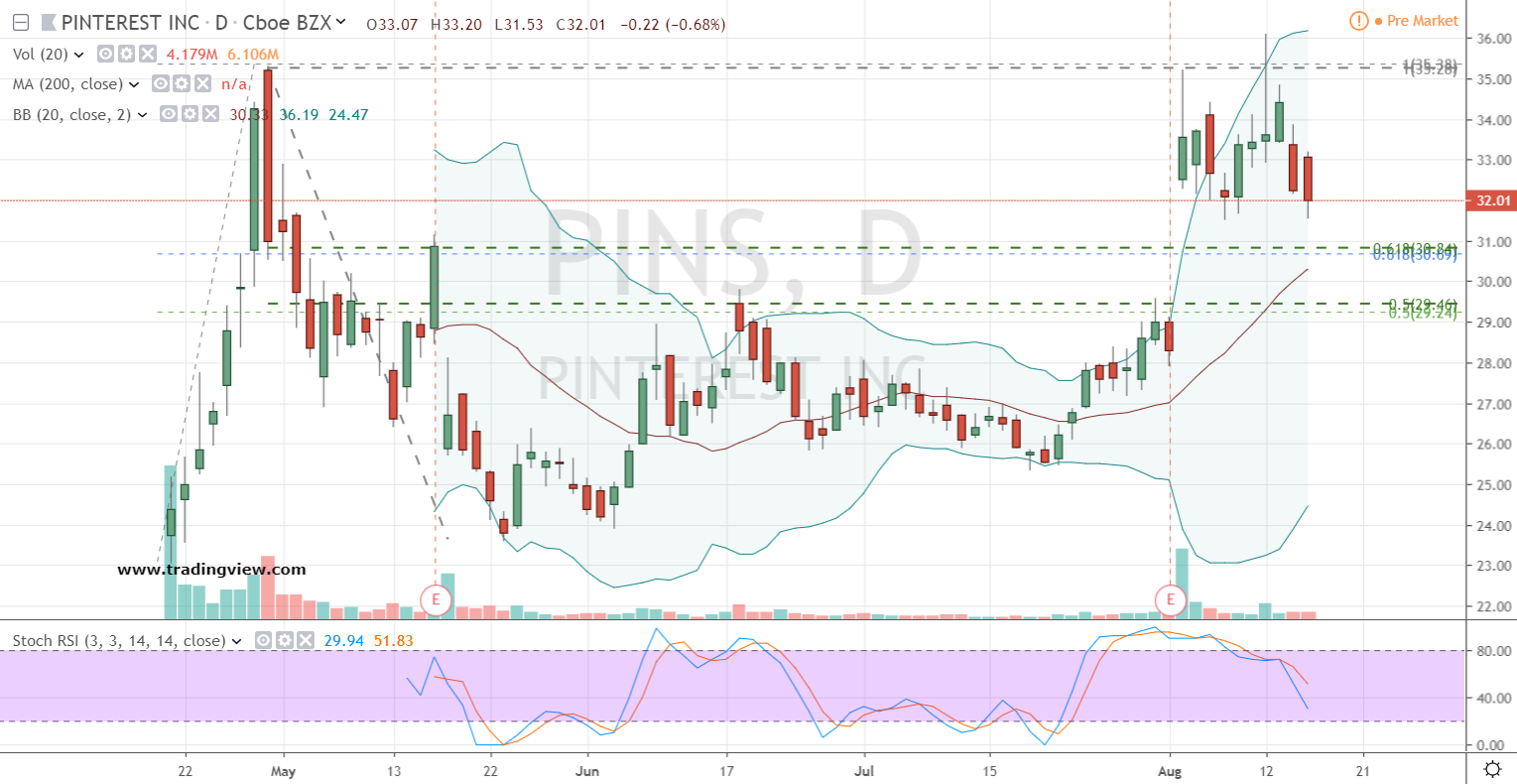 Shein's London IPO Delay: Impact Of US Tariffs Shein's London IPO Delay: Impact Of US Tariffs