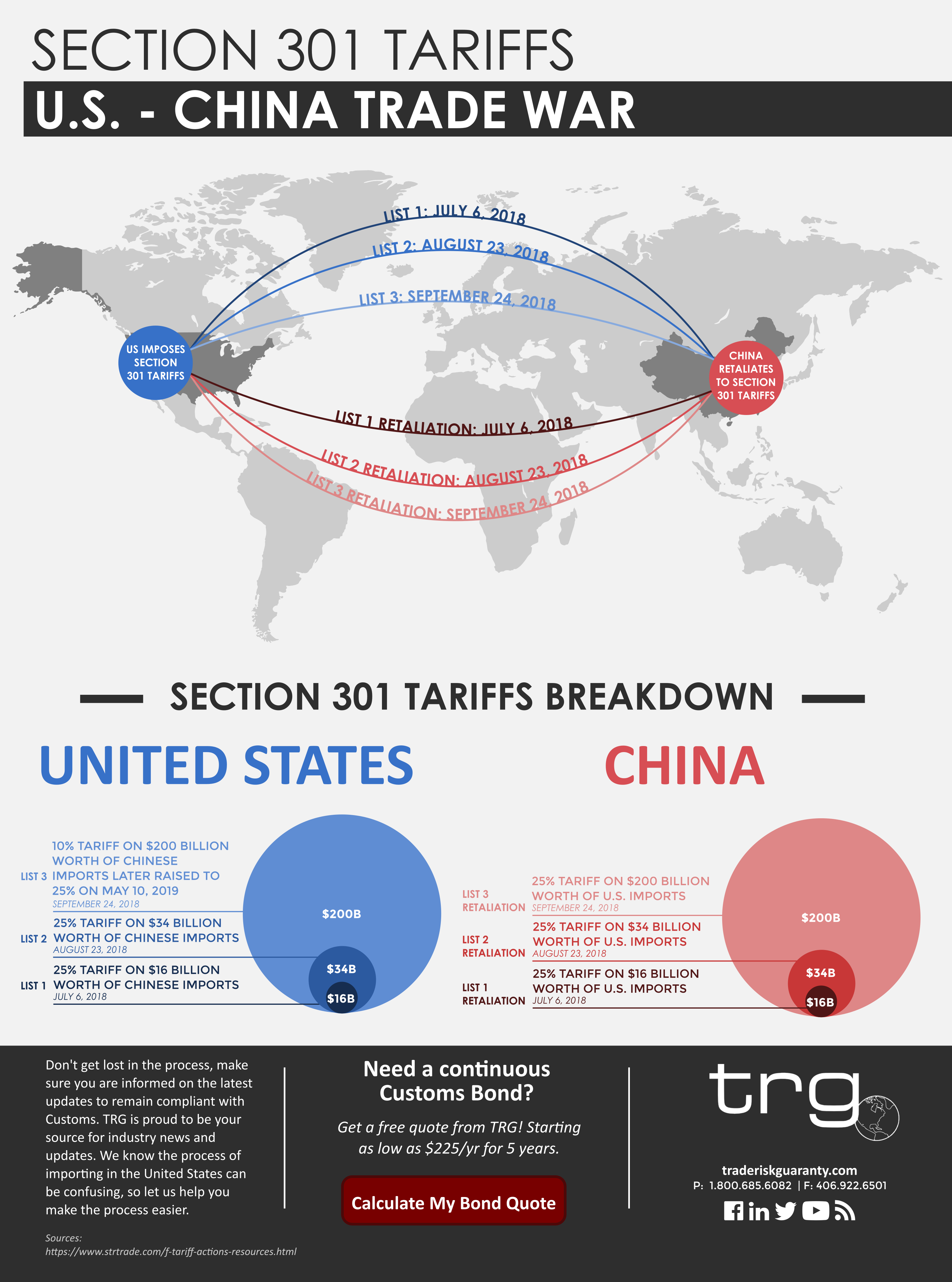 Shein's London IPO Delay: The Impact Of US Tariffs Shein's London IPO Delay: The Impact Of US Tariffs