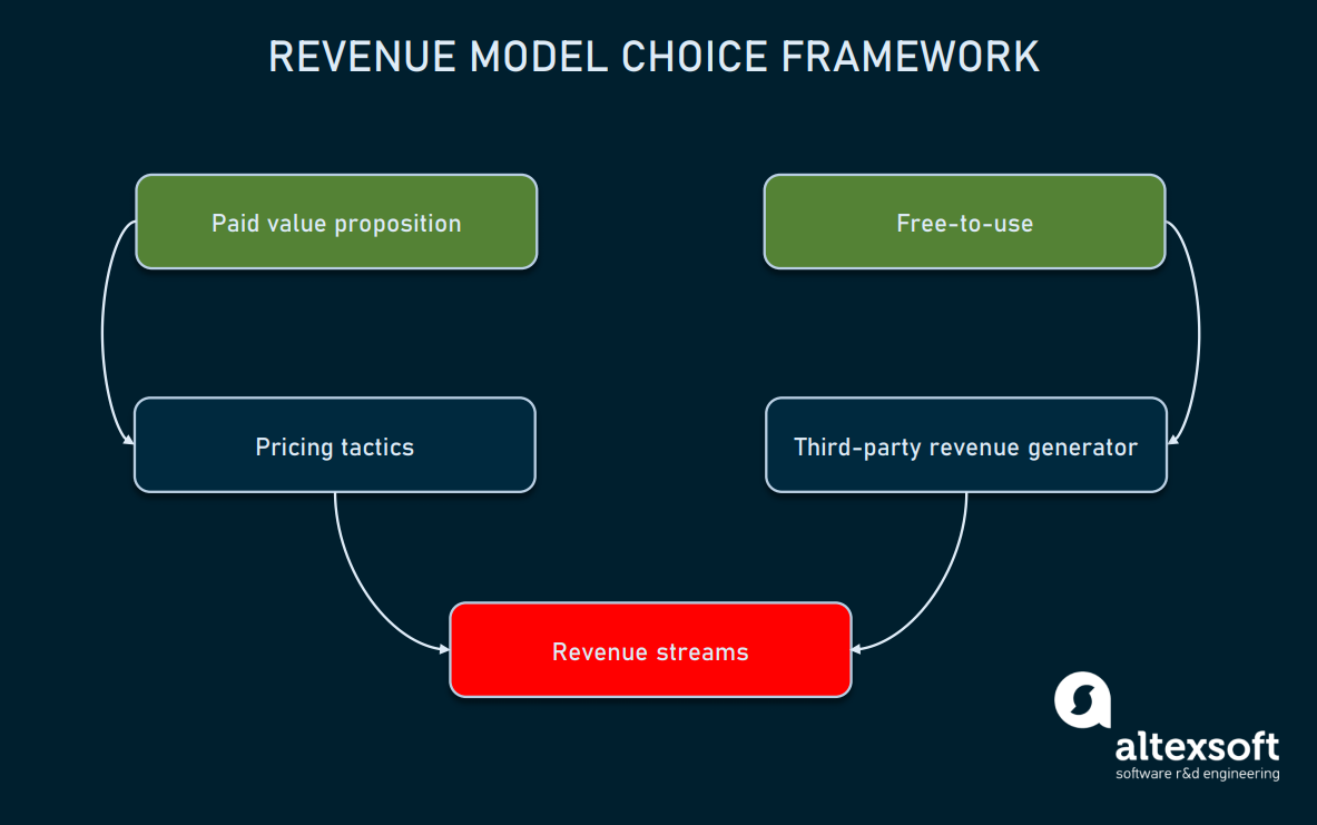 Shopify Developers: Lifetime Revenue Share Model Explained Shopify Developers: Lifetime Revenue Share Model Explained