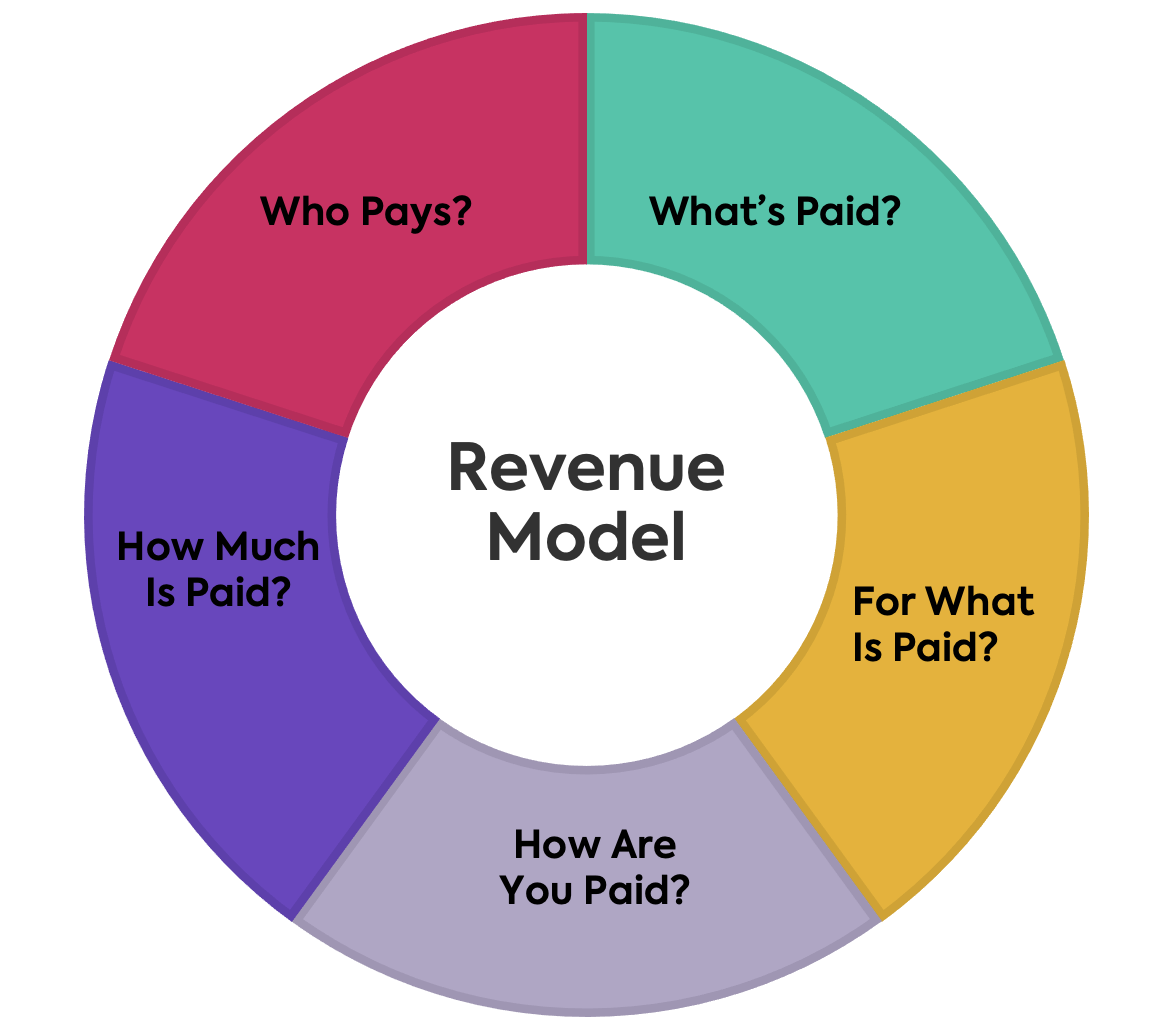 Shopify's New Lifetime Revenue Share Model: Impact On Developers Shopify's New Lifetime Revenue Share Model: Impact On Developers