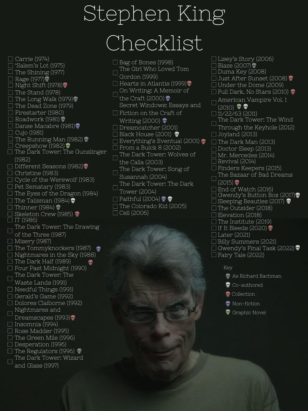 Short, Sweet, And Scary: A Stephen King Series Perfect For A Quick Binge Short, Sweet, And Scary: A Stephen King Series Perfect For A Quick Binge