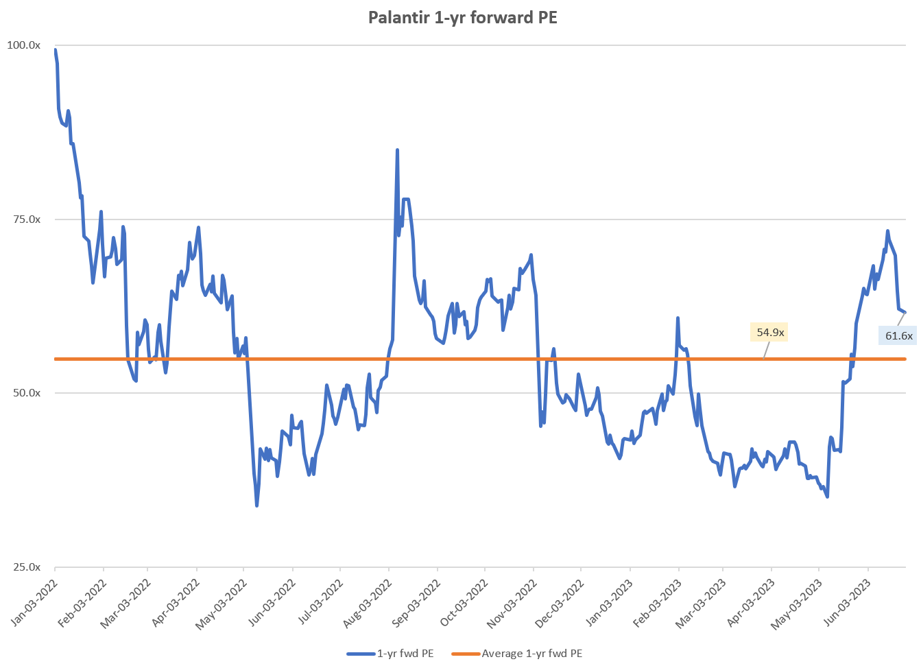 Should I Buy Palantir Stock Before May 5th? A Detailed Investor's Guide Should I Buy Palantir Stock Before May 5th? A Detailed Investor's Guide