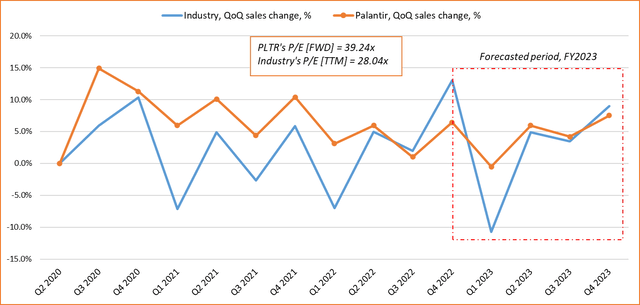 Should Investors Buy Palantir Stock Before May 5th? Expert Analysis Should Investors Buy Palantir Stock Before May 5th? Expert Analysis
