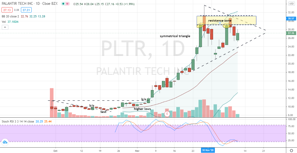 Should Investors Buy Palantir Stock Before May 5th? Wall Street's Analysis Should Investors Buy Palantir Stock Before May 5th? Wall Street's Analysis