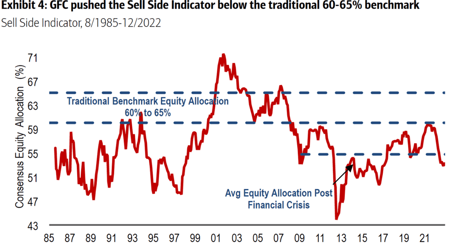 Should Investors Worry About High Stock Market Valuations? BofA Weighs In Should Investors Worry About High Stock Market Valuations? BofA Weighs In