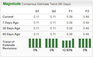 Should You Add Palantir To Your Portfolio Before May 5th? Should You Add Palantir To Your Portfolio Before May 5th?
