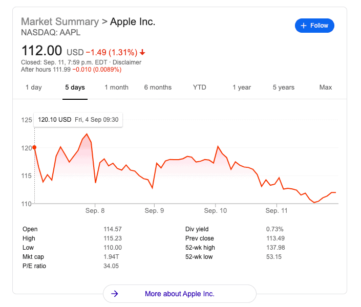 Should You Buy Apple Stock After Wedbush's Price Target Cut? Should You Buy Apple Stock After Wedbush's Price Target Cut?