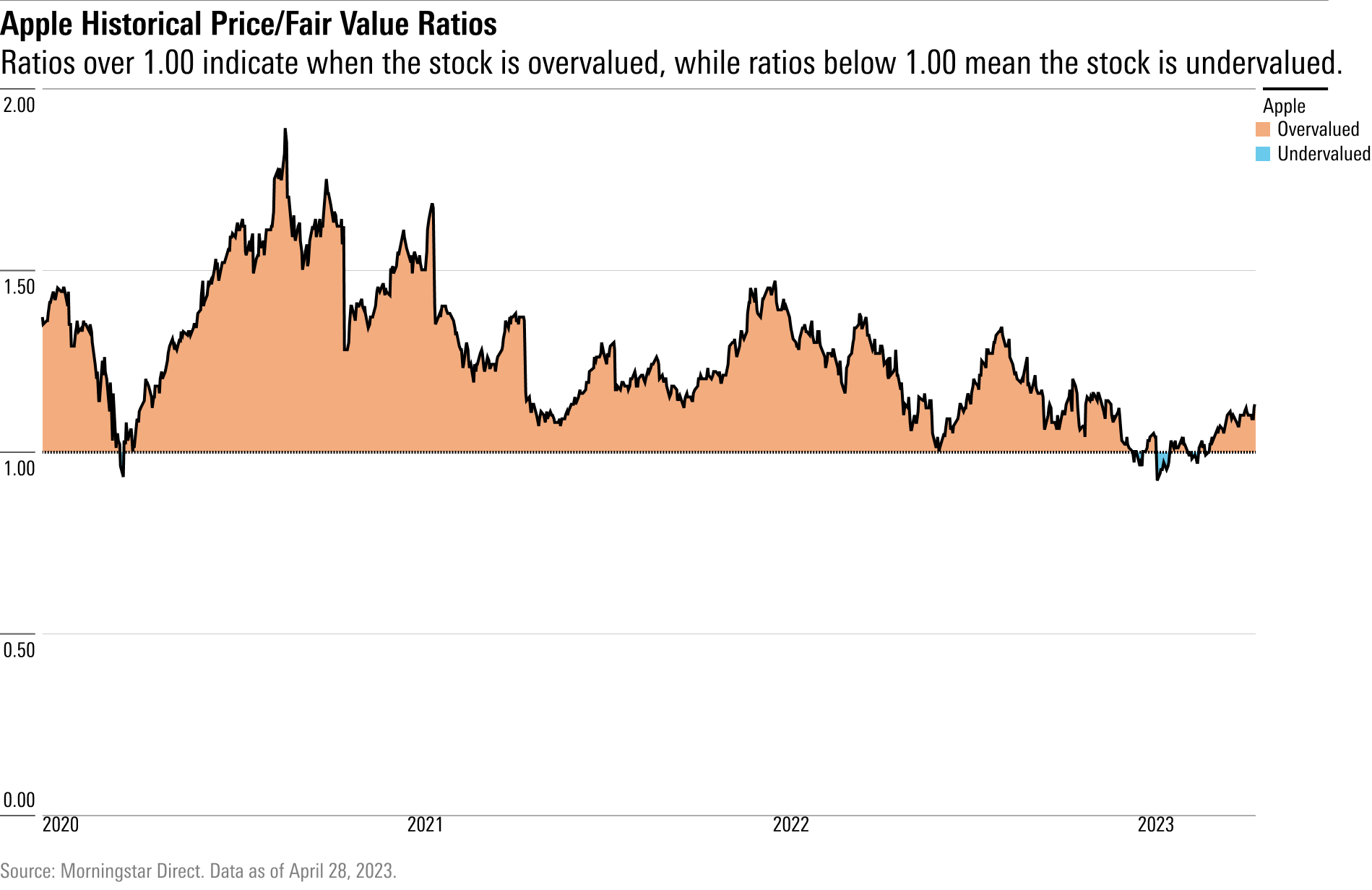 Should You Buy Apple Stock After Wedbush's Price Target Revision? Should You Buy Apple Stock After Wedbush's Price Target Revision?