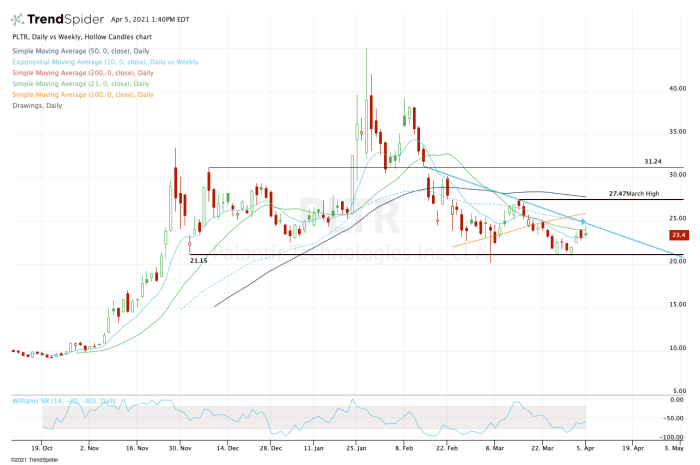 Should You Buy Palantir Stock Before May 5? A Prudent Investor's Guide Should You Buy Palantir Stock Before May 5? A Prudent Investor's Guide