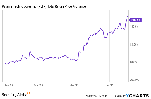 Should You Buy Palantir Stock Before May 5th? A Pre-Earnings Analysis Should You Buy Palantir Stock Before May 5th? A Pre-Earnings Analysis