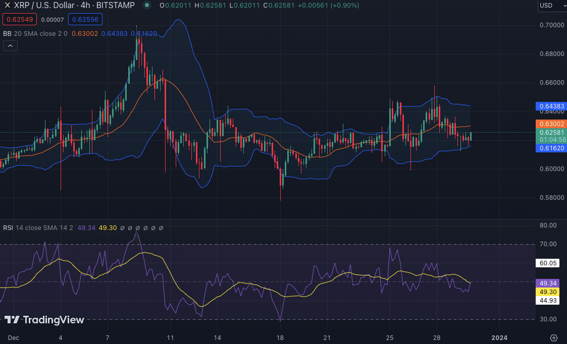 Should You Buy XRP After Its 400% Price Jump? A Detailed Look. Should You Buy XRP After Its 400% Price Jump? A Detailed Look.