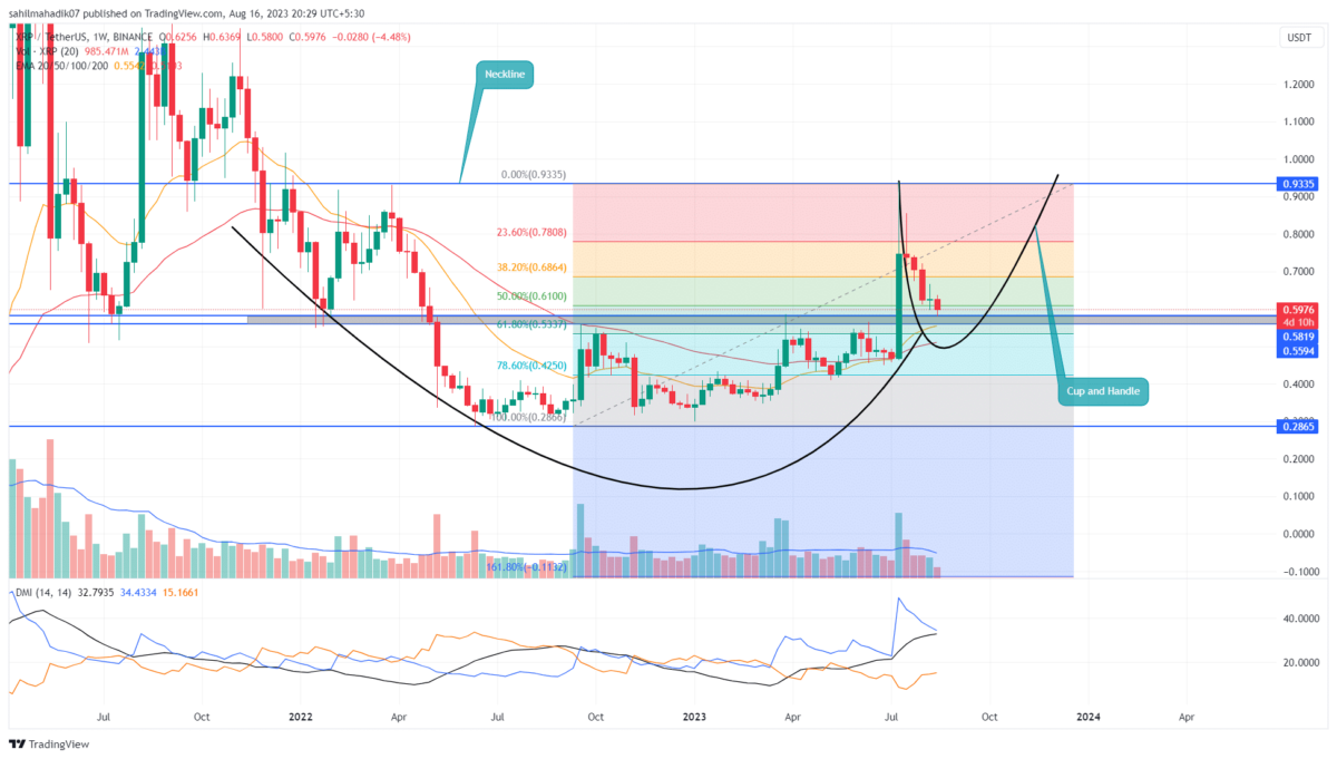 Should You Buy XRP Now? A 400% Price Increase Explained Should You Buy XRP Now? A 400% Price Increase Explained