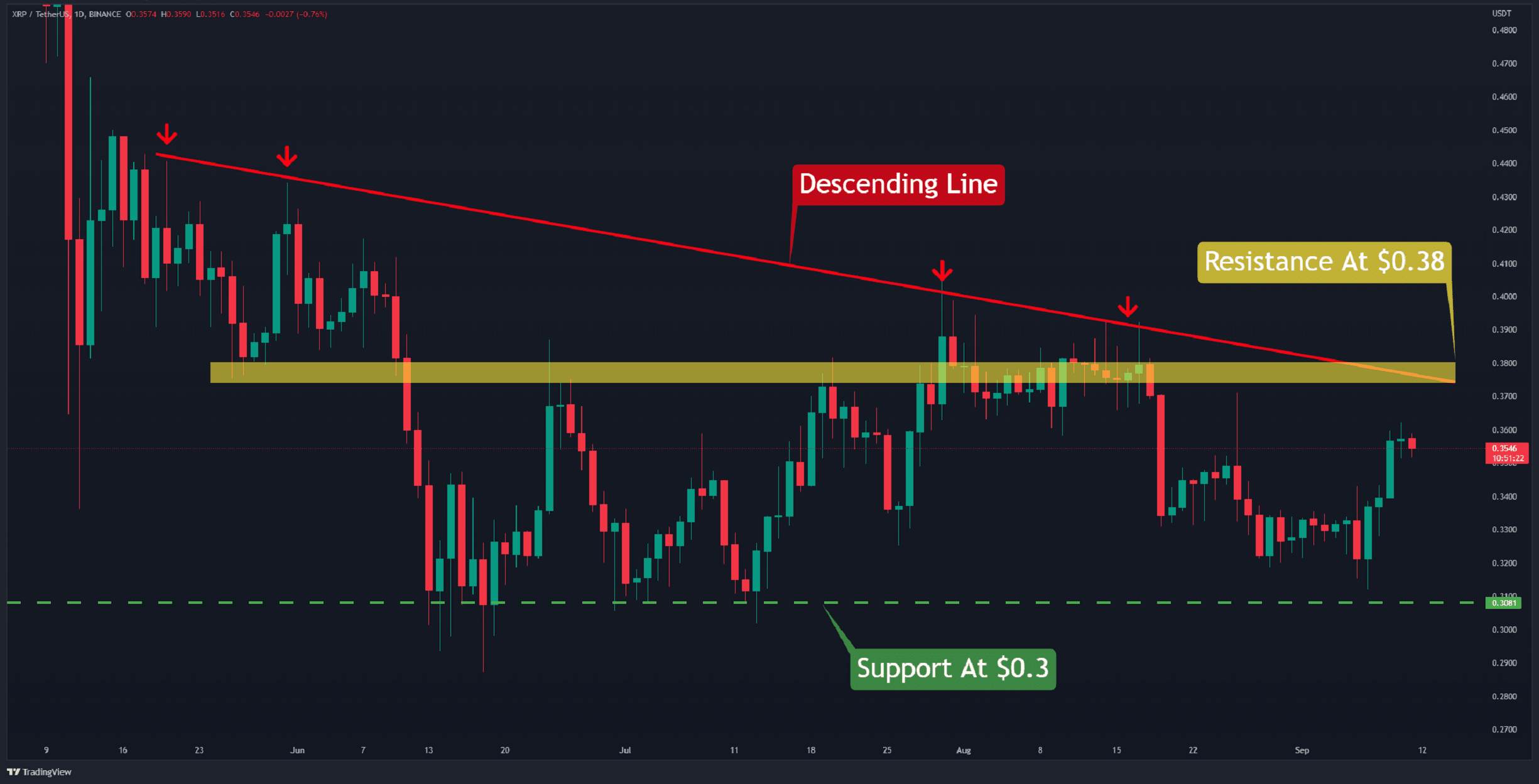 Should You Buy XRP Now? Analyzing The Recent 400% Price Increase Should You Buy XRP Now? Analyzing The Recent 400% Price Increase