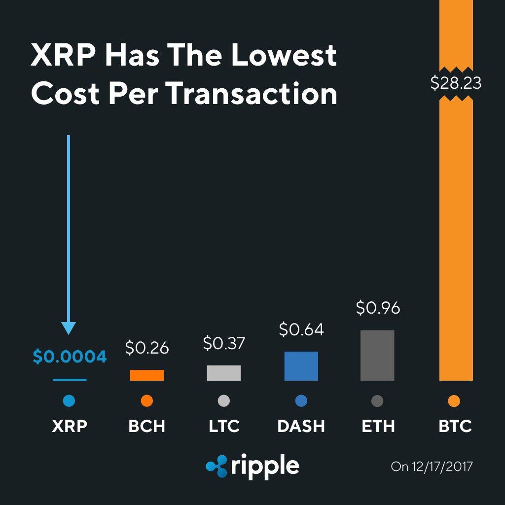 Should You Buy XRP (Ripple) Before It Hits $3? Should You Buy XRP (Ripple) Before It Hits $3?