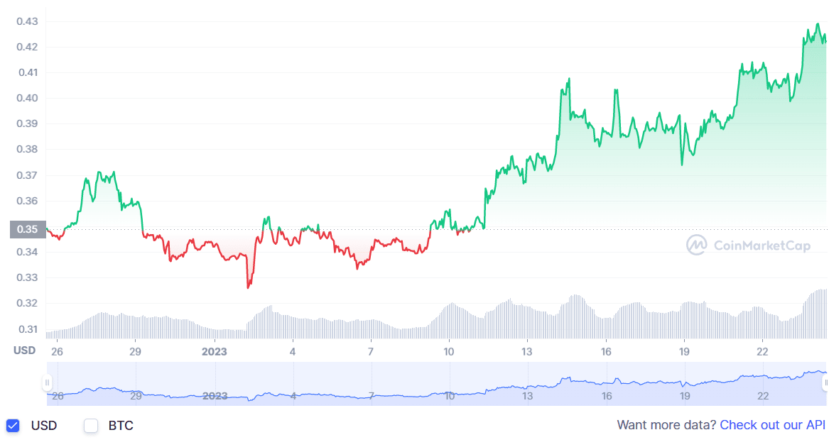 Should You Buy XRP (Ripple) Now While It's Under $3?