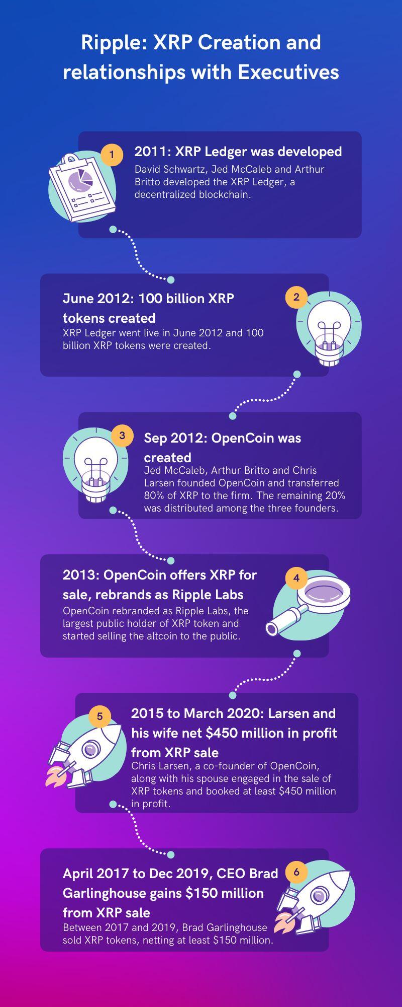 Should You Buy XRP (Ripple) Right Now While It's Under $3? Should You Buy XRP (Ripple) Right Now While It's Under $3?