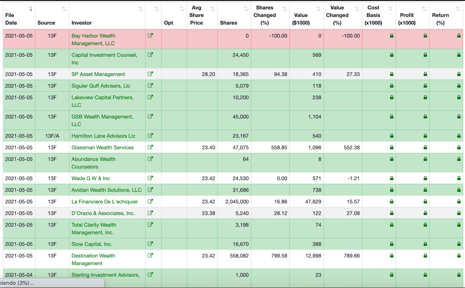 Should You Invest In Palantir Before May 5th? A Wall Street Forecast Should You Invest In Palantir Before May 5th? A Wall Street Forecast