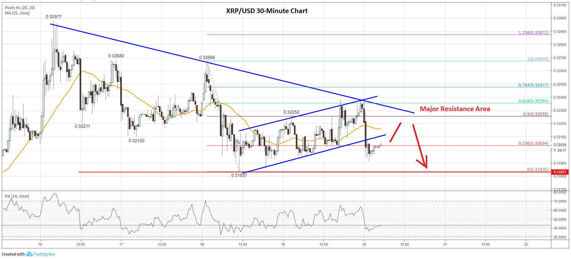 Should You Invest In XRP (Ripple) Now? A Comprehensive Analysis Should You Invest In XRP (Ripple) Now? A Comprehensive Analysis