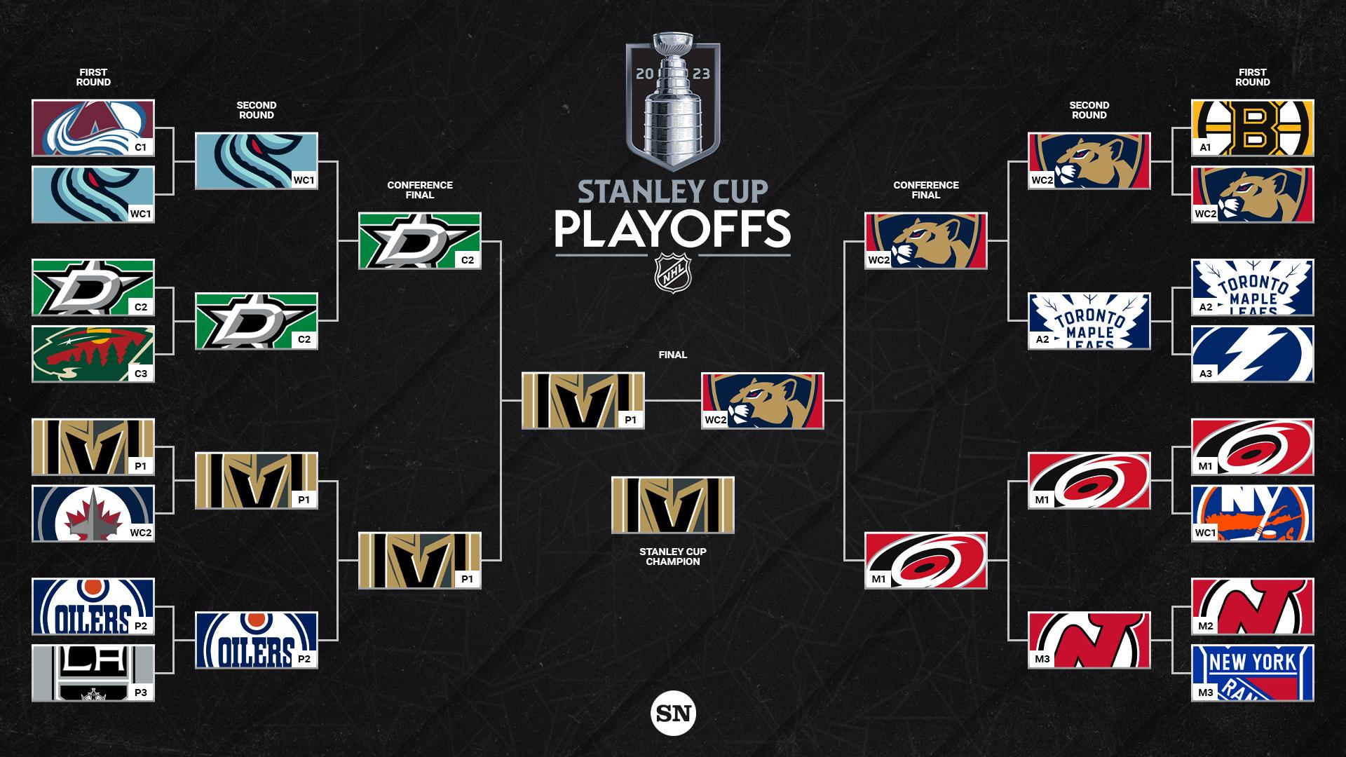Showdown Saturday: A Look At The NHL Playoff Standings Showdown Saturday: A Look At The NHL Playoff Standings