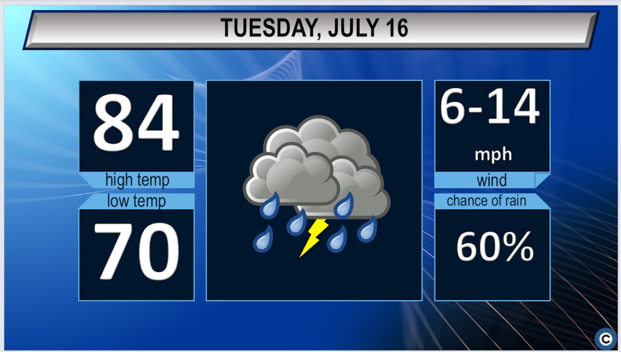 Showers And Thunderstorms In Northeast Ohio: When To Expect Them Showers And Thunderstorms In Northeast Ohio: When To Expect Them