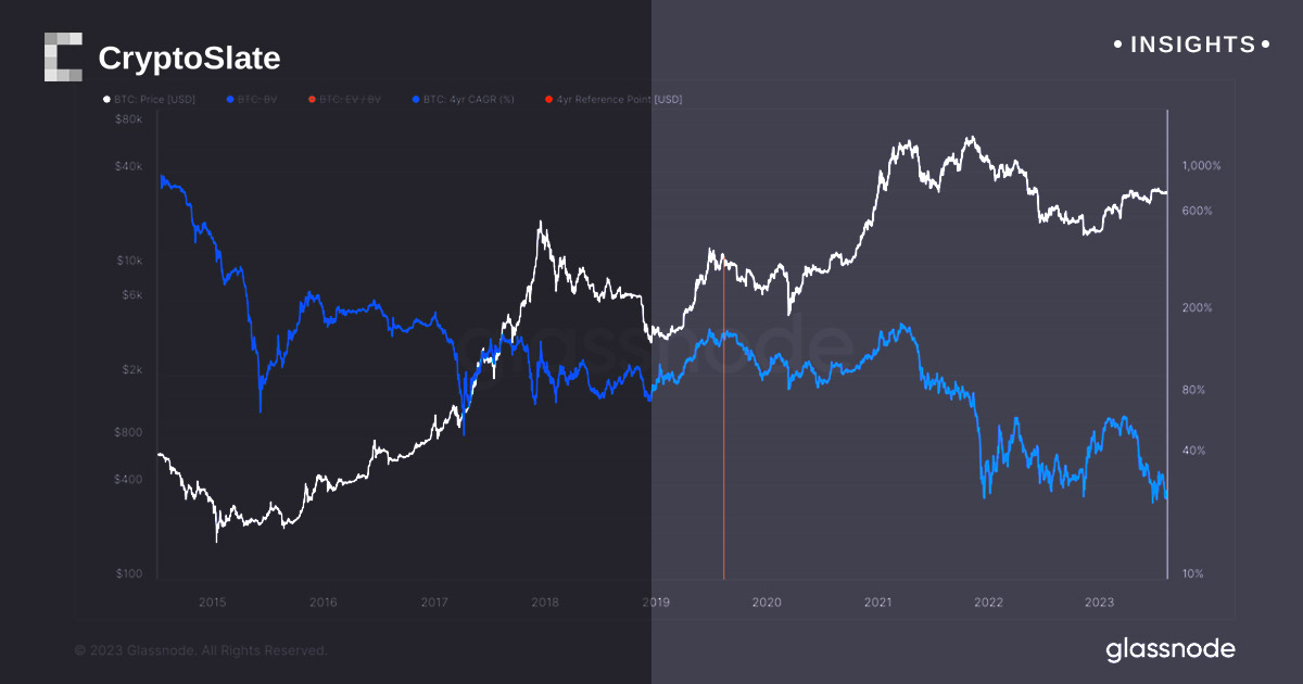 Six-Month Trend Reverses: Bitcoin Buying Outpaces Selling On Binance Six-Month Trend Reverses: Bitcoin Buying Outpaces Selling On Binance