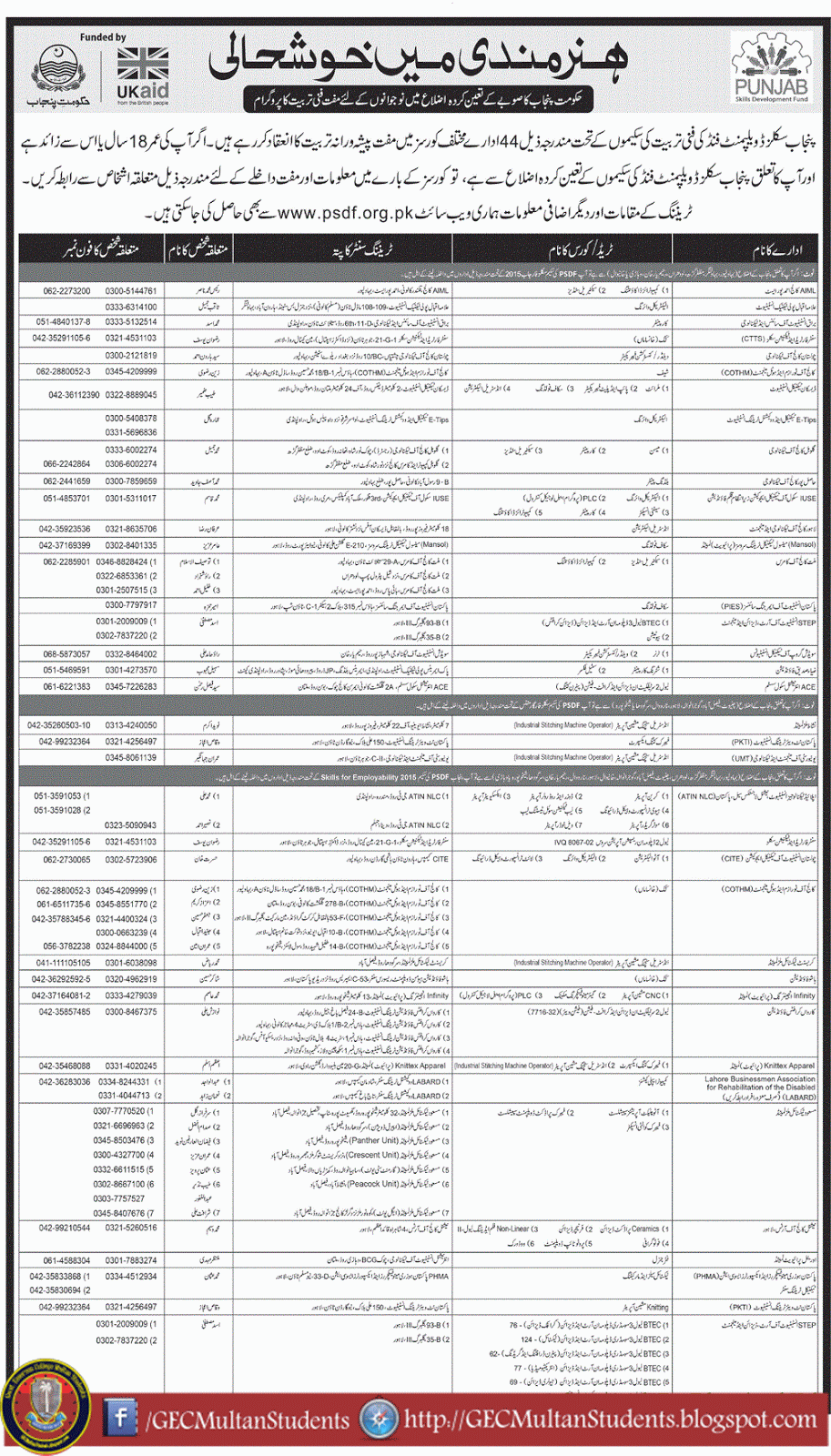 Skill Development Program For Transgender Community In Punjab Skill Development Program For Transgender Community In Punjab