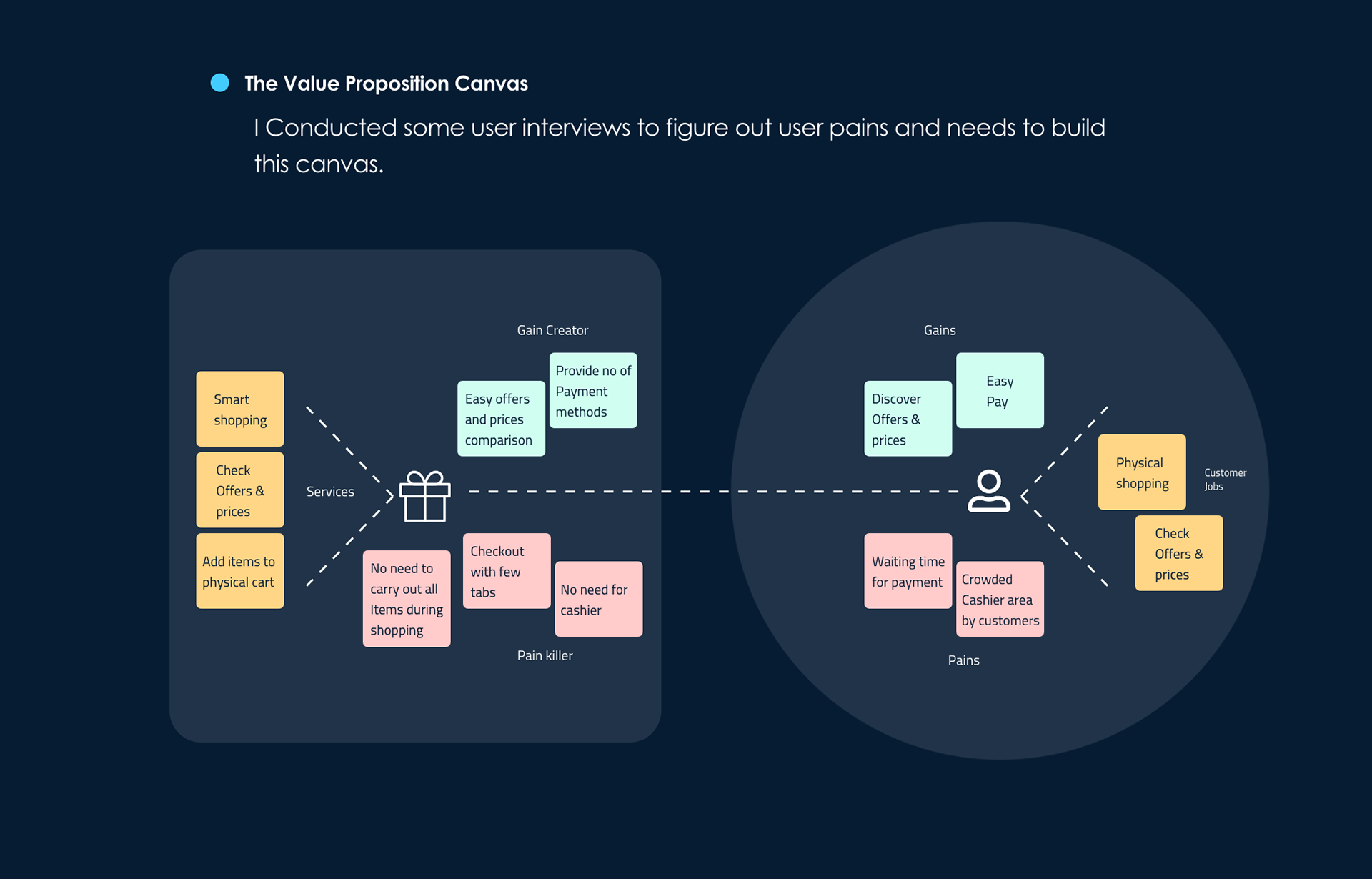 Smart Shopping For Budget-Conscious Consumers Smart Shopping For Budget-Conscious Consumers