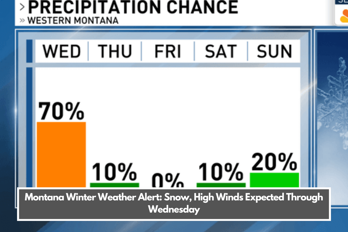 Snow And High Winds Expected Tuesday: Weather Forecast Advisory Snow And High Winds Expected Tuesday: Weather Forecast Advisory