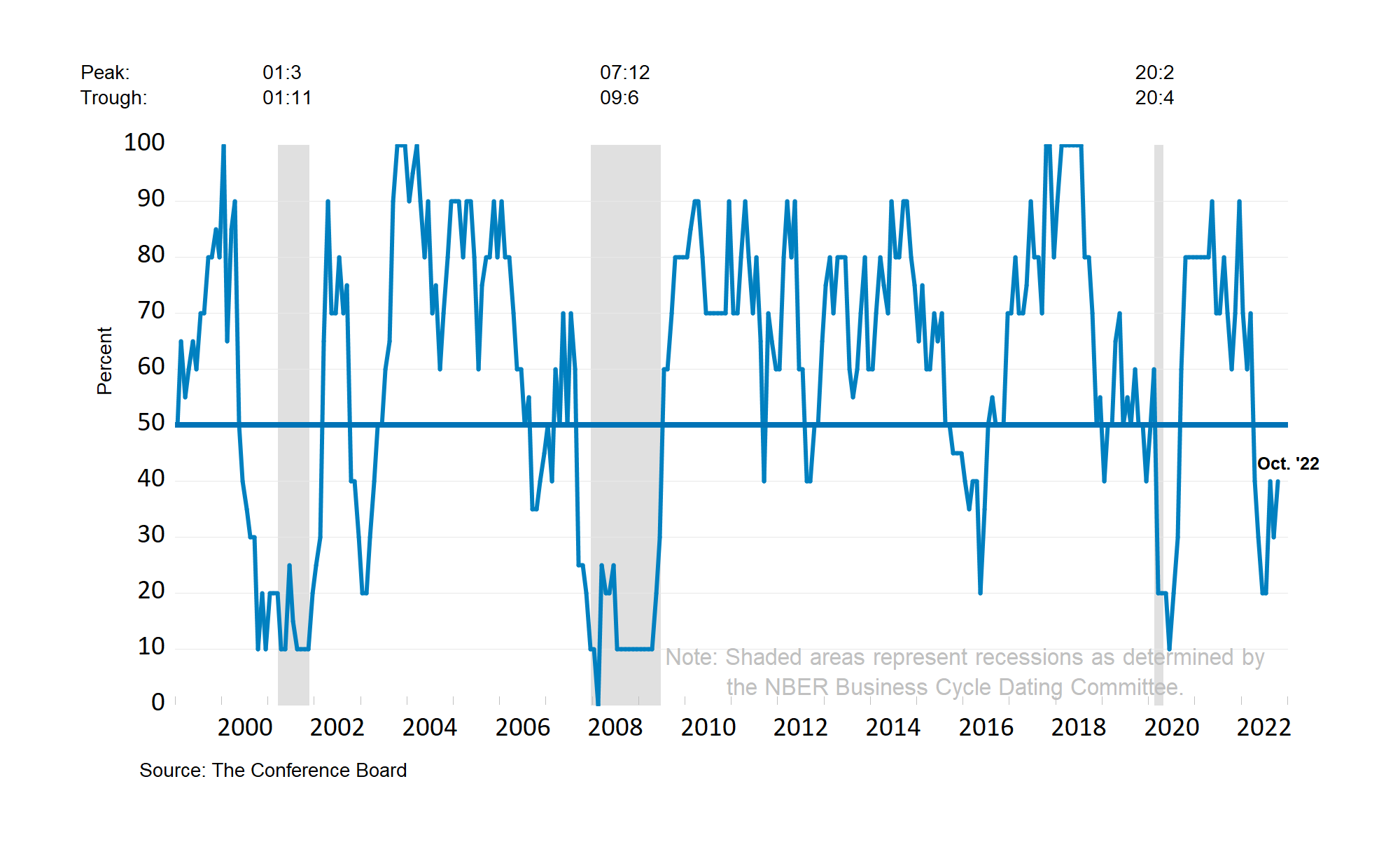 Social Media Sentiment And Economic Forecasting: The Case Of Recession Indicators Social Media Sentiment And Economic Forecasting: The Case Of Recession Indicators