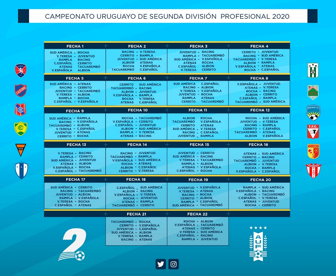 Sorteo Campeonato Uruguayo Segunda División: Comienzo De La Temporada 2025 Sorteo Campeonato Uruguayo Segunda División: Comienzo De La Temporada 2025