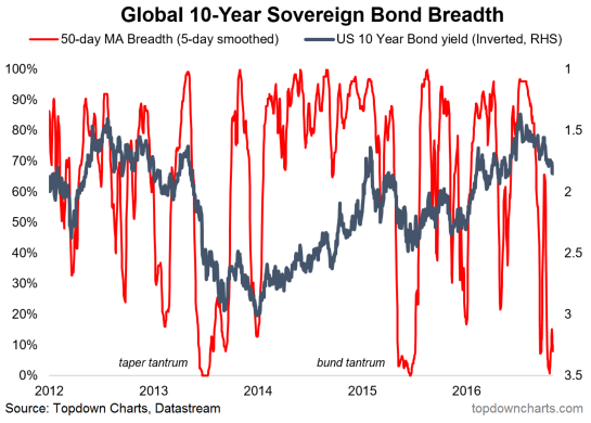 Sovereign Bond Markets: Swissquote Bank's Perspective Sovereign Bond Markets: Swissquote Bank's Perspective