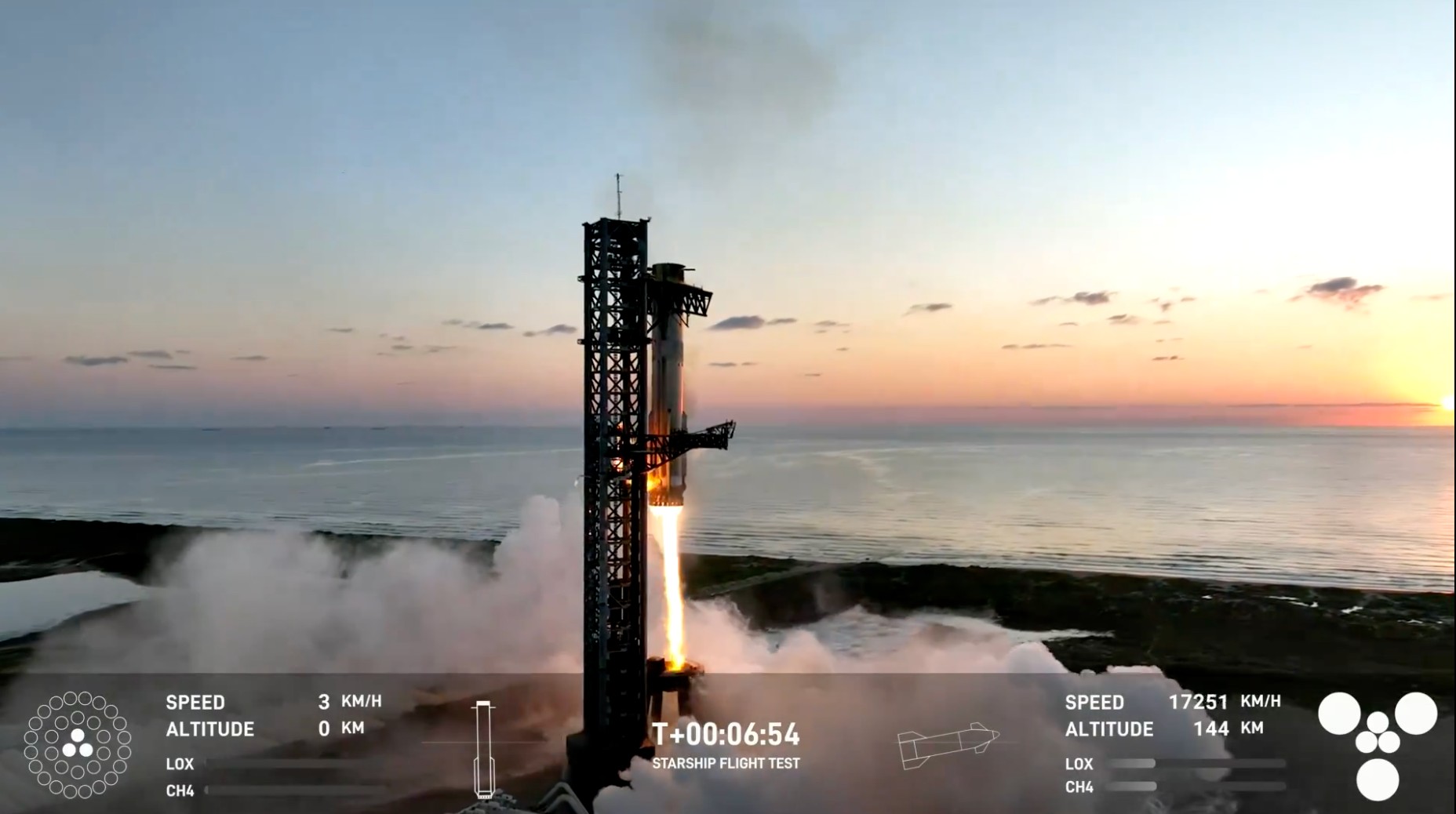 SpaceX's Starship Flight 9: Launch Authorization And FAA Safety Precautions SpaceX's Starship Flight 9: Launch Authorization And FAA Safety Precautions