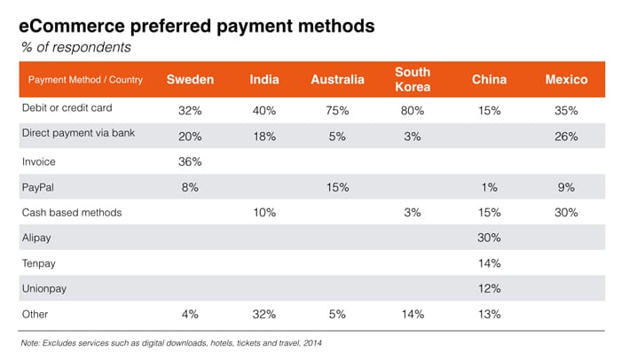 Spotify On IPhone: Choose Your Preferred Payment Method Spotify On IPhone: Choose Your Preferred Payment Method