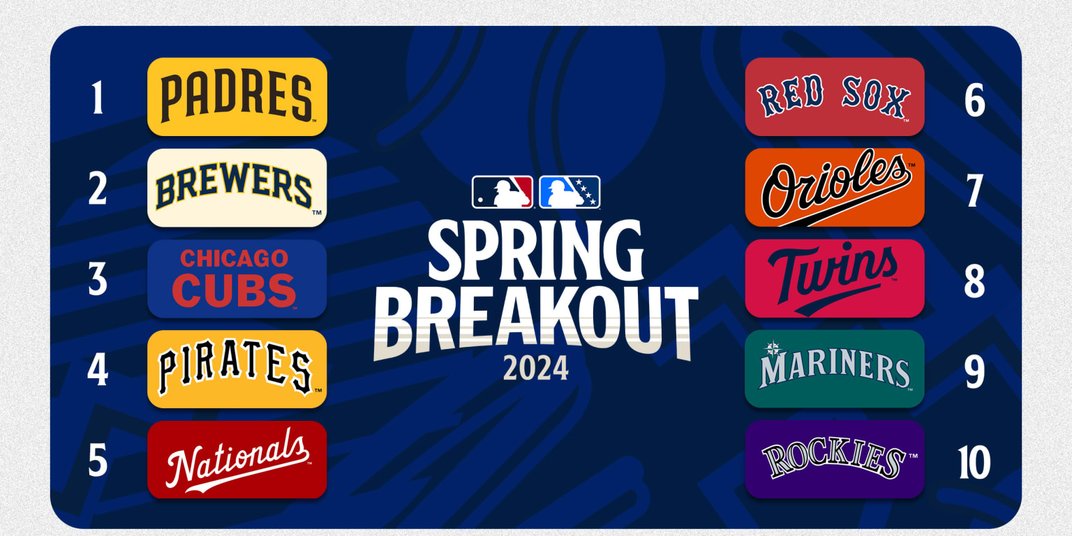 Spring Breakout 2025 Rosters: Team Predictions And Analysis Spring Breakout 2025 Rosters: Team Predictions And Analysis
