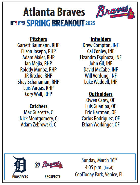 Spring Breakout Rosters 2025: A Look At The Top Contenders Spring Breakout Rosters 2025: A Look At The Top Contenders