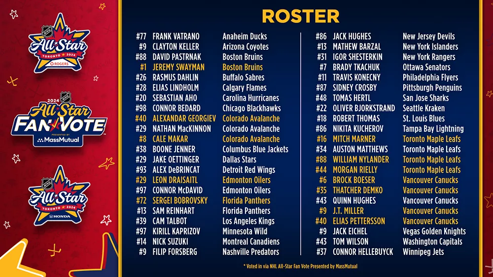Spring Breakout Rosters 2025: Complete Roster Breakdown Spring Breakout Rosters 2025: Complete Roster Breakdown