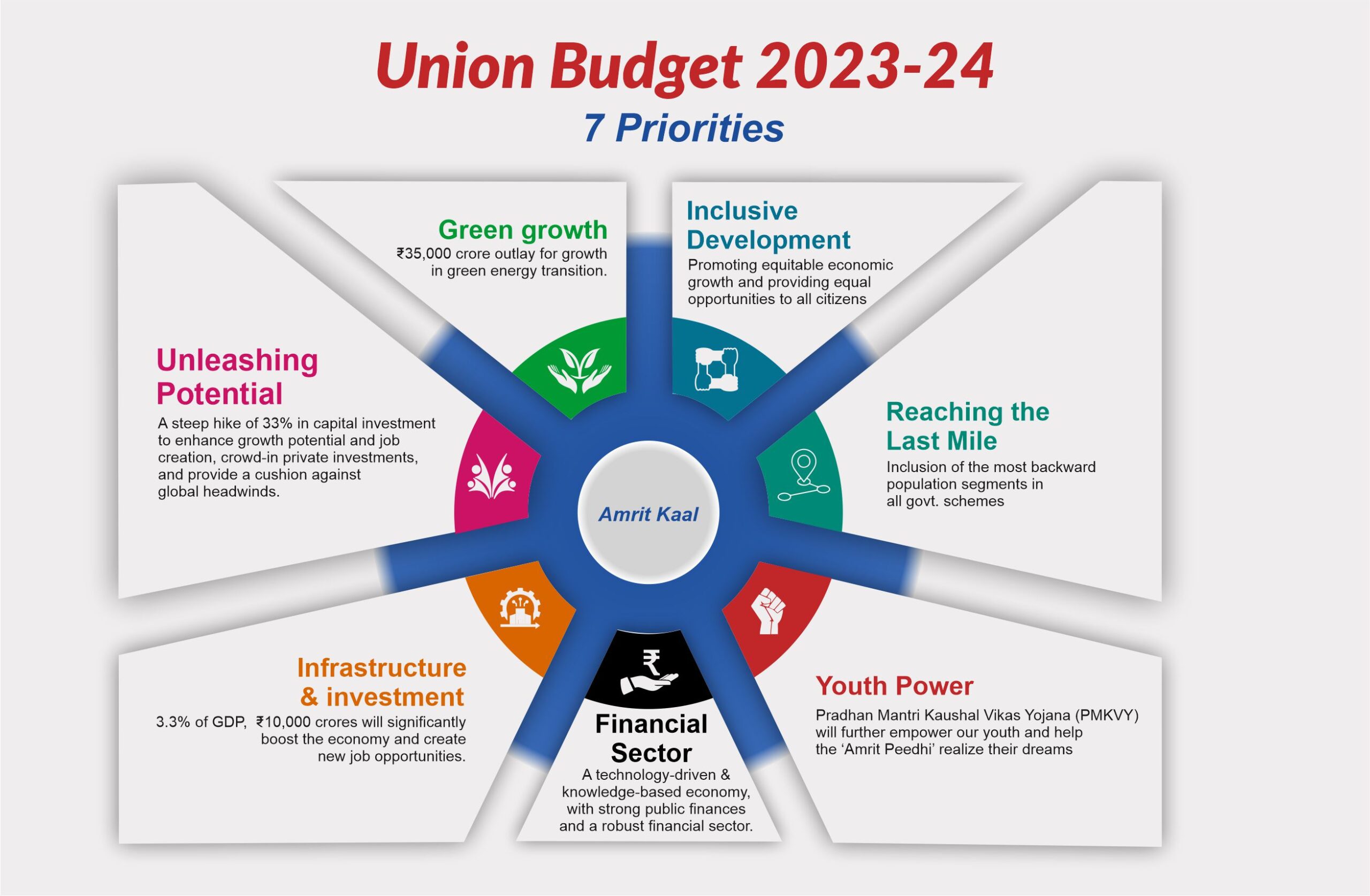 Spring Budget Update: Public Concerns And Government Plans Spring Budget Update: Public Concerns And Government Plans