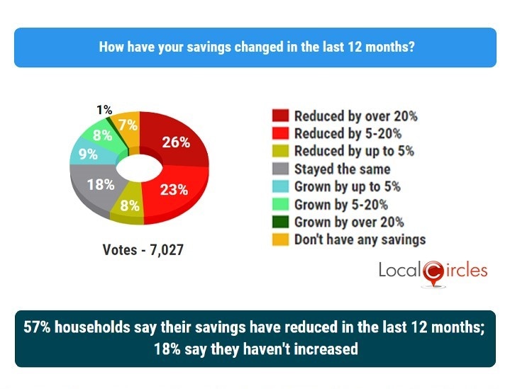 SSE's £3 Billion Spending Cut: A Response To Economic Slowdown SSE's £3 Billion Spending Cut: A Response To Economic Slowdown