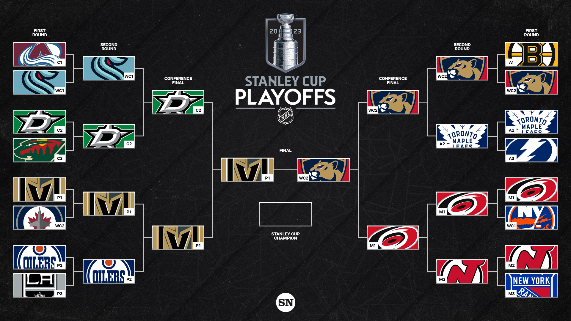Stanley Cup Playoffs: NHL's New Partnership With Ndax In Canada Stanley Cup Playoffs: NHL's New Partnership With Ndax In Canada