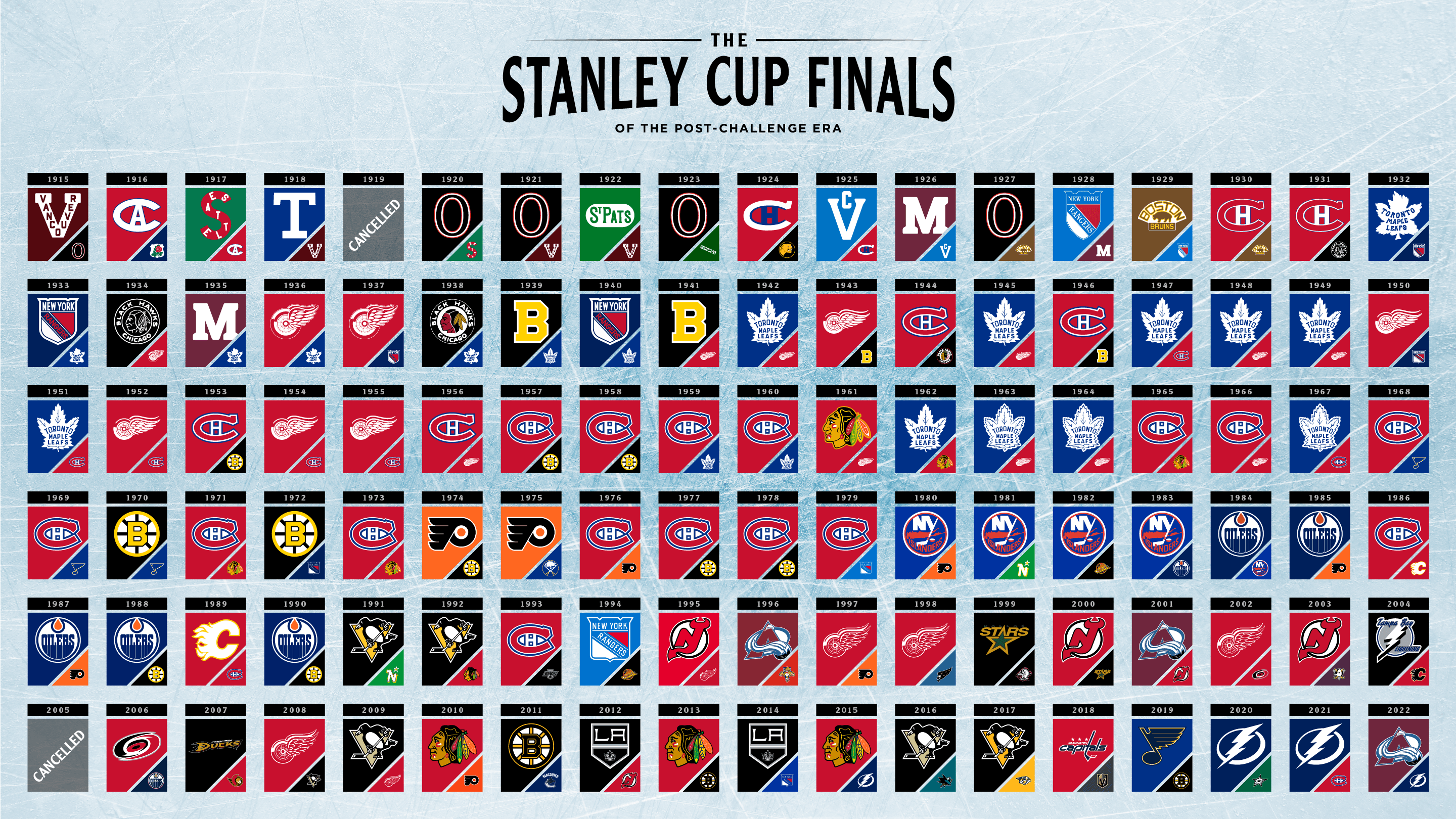 Stanley Cup Playoffs: The Ultimate Viewing Guide Stanley Cup Playoffs: The Ultimate Viewing Guide
