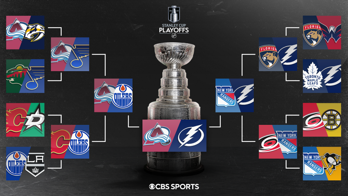 Stanley Cup Playoffs: Understanding The First-Round Dynamics Stanley Cup Playoffs: Understanding The First-Round Dynamics
