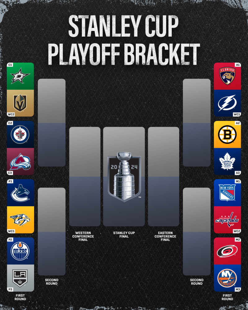 Stanley Cup Playoffs: US Ratings Dip Despite International Interest Stanley Cup Playoffs: US Ratings Dip Despite International Interest