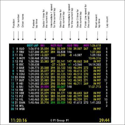 Stay Updated: F1 Live Timing For The Monaco Grand Prix