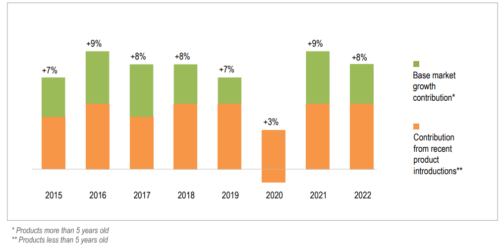 Sterke Resultaten Relx: AI Als Motor Voor Groei Tot 2025 Sterke Resultaten Relx: AI Als Motor Voor Groei Tot 2025
