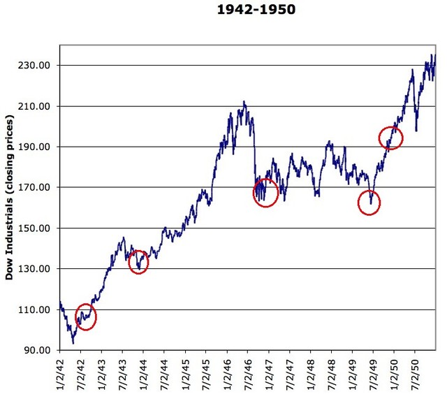 Stock Market Analysis: Bonds, Dow Futures, And Bitcoin's Current Trends Stock Market Analysis: Bonds, Dow Futures, And Bitcoin's Current Trends