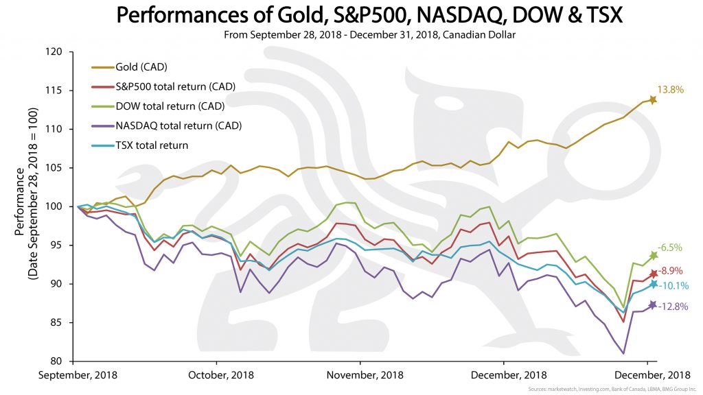 Stock Market Recap: Dow, S&P 500, And Nasdaq Performance On May 26 Stock Market Recap: Dow, S&P 500, And Nasdaq Performance On May 26