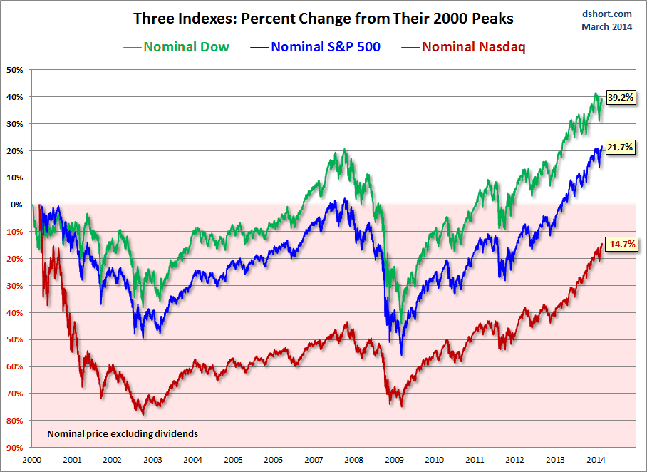 Stock Market Summary: Dow, S&P 500 Performance On May 27 Stock Market Summary: Dow, S&P 500 Performance On May 27