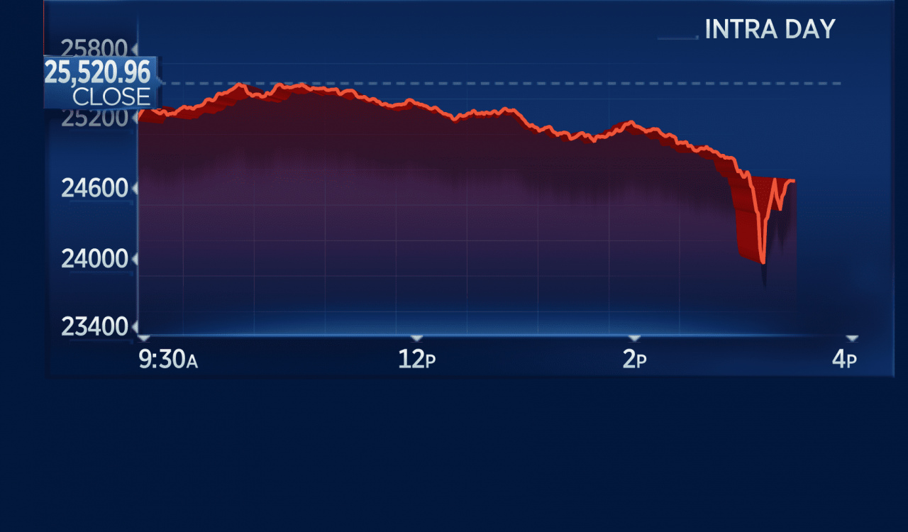 Stock Market Today: Bonds Tumble, Dow Futures Uncertain, Bitcoin Rises — Live Updates Stock Market Today: Bonds Tumble, Dow Futures Uncertain, Bitcoin Rises — Live Updates